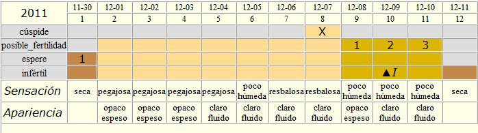 La gráfica de barras