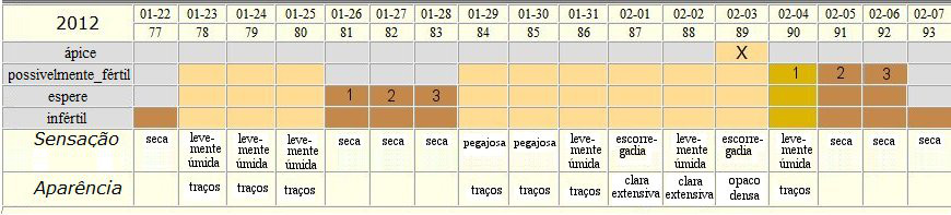 Gráfico de barras