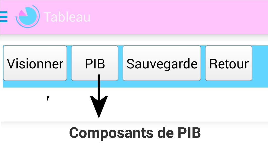 BIP Chart