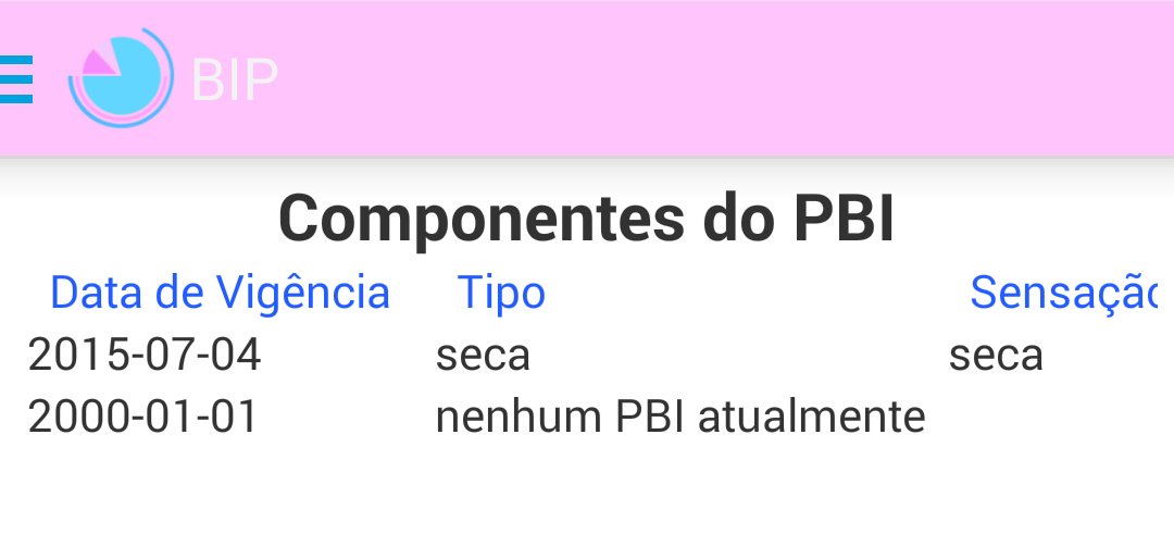 PBI