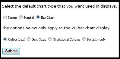 Chart Type