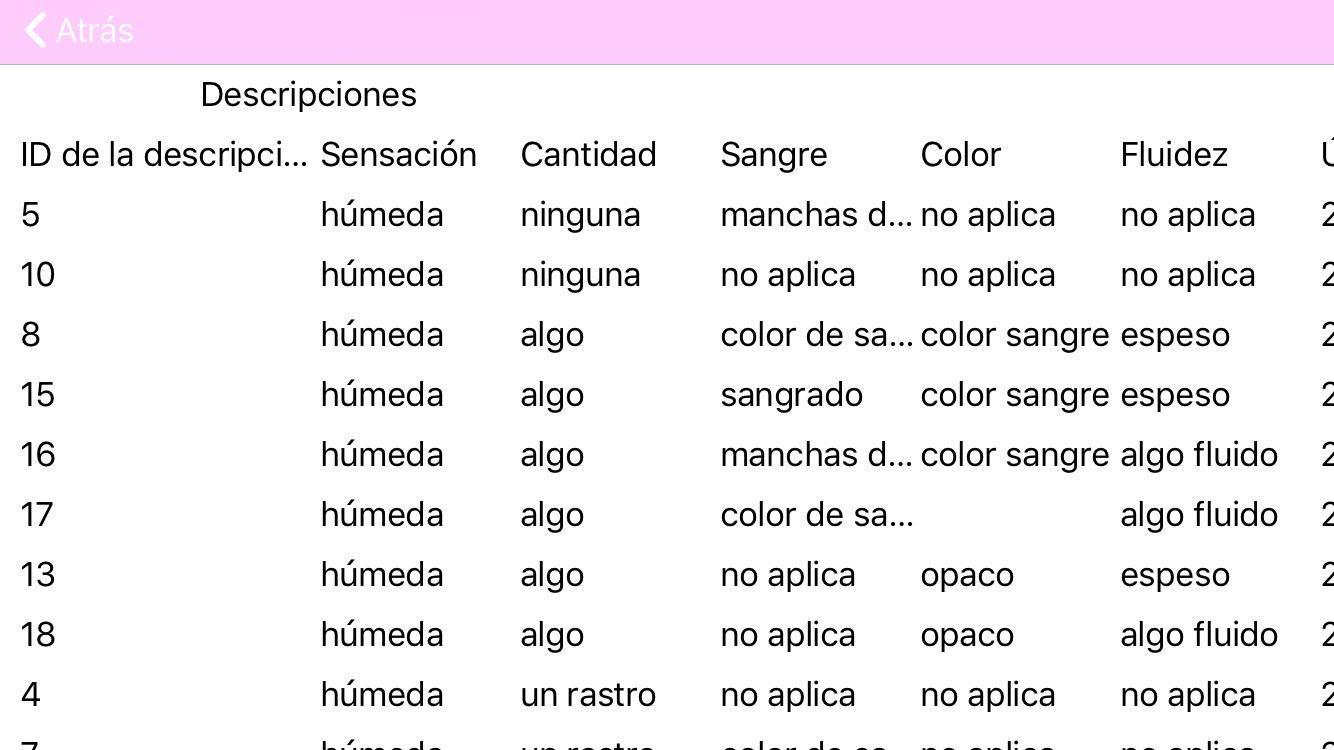 Descripciones