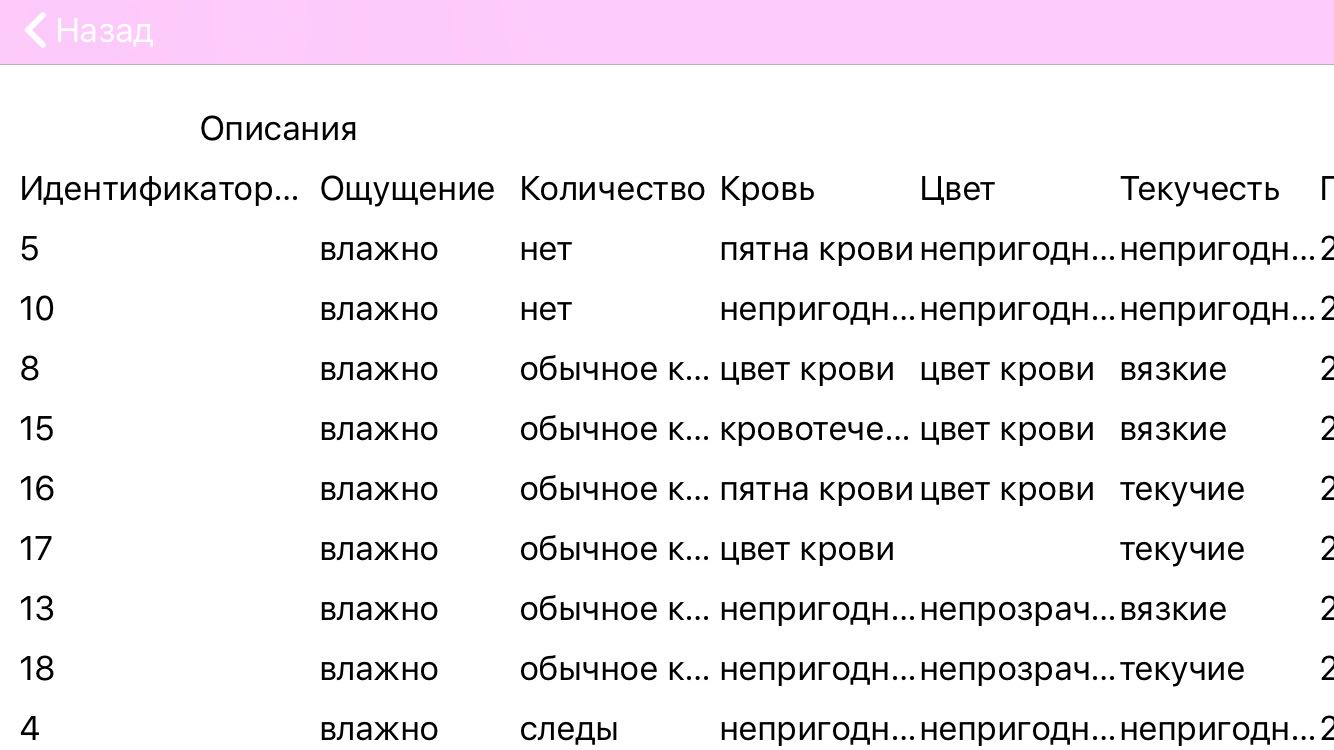 Описания